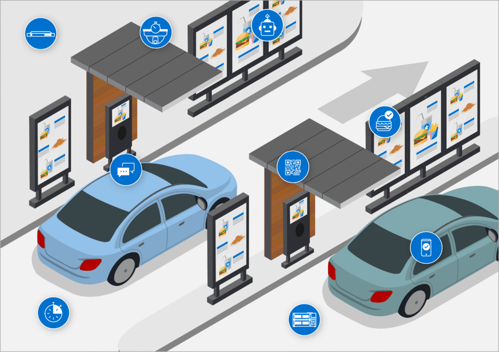 Drive Thru System: Revolutionizing Customer Experience in the Fast Lane